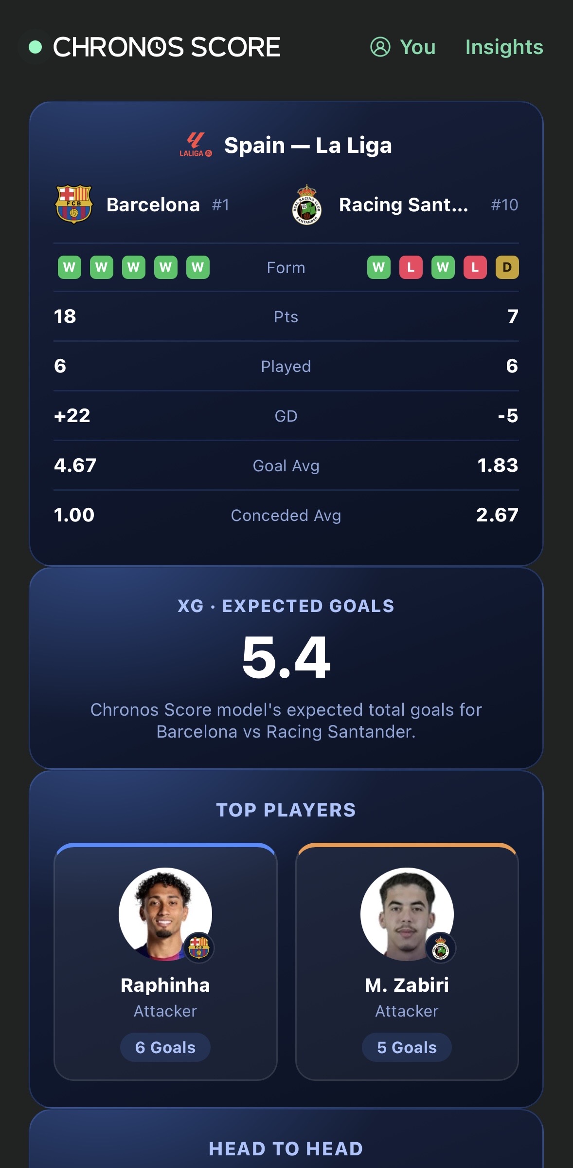 Chronos Score match overview screen