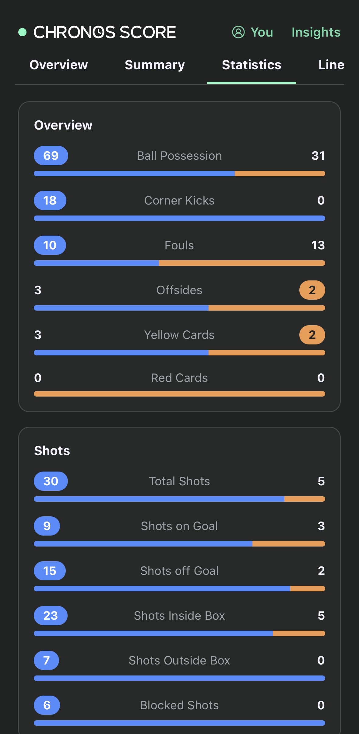 Chronos Score match statistics screen
